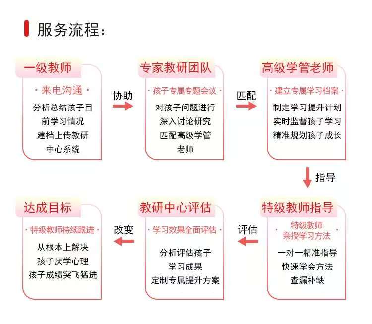 《高效学习法》-难题巧解得高分
